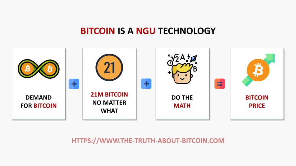 Bitcoin is a NgU Technology